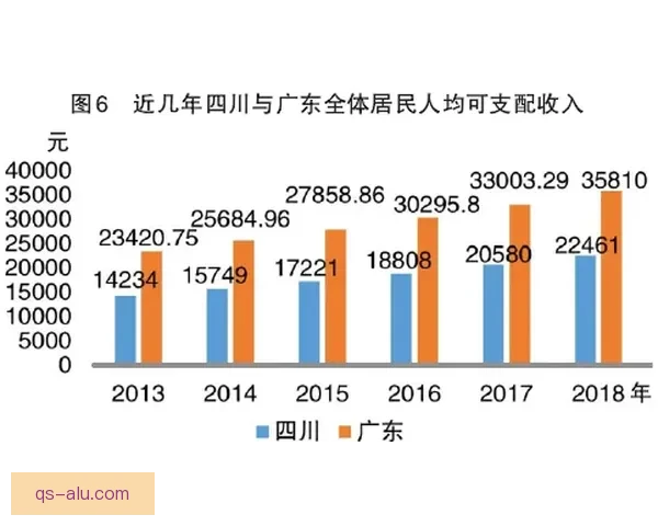 上海与山东经济文化对比分析透视区域发展差异与合作潜力